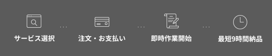 お見積りなしで定価決済後、すぐに進行される合理的な英語論文・エッセイ校正サービス