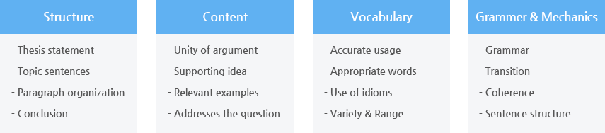 TOEFL 校正サービス基準 iBT Grading